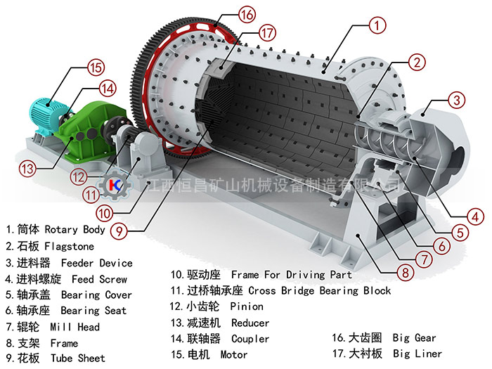 球磨機結(jié)構圖